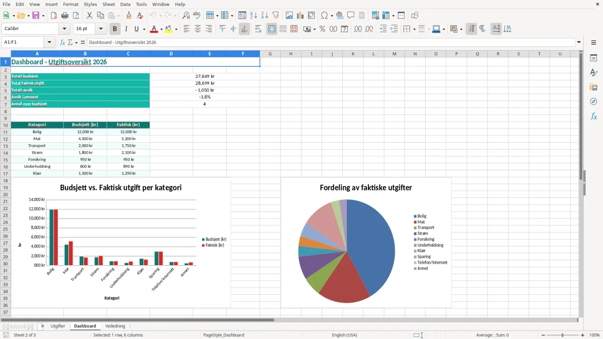 Skjermbilde 2: fanen Dashboard - Excel-mal utgiftsoversikt excel mal