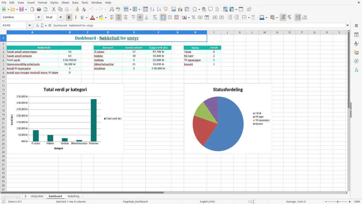Skjermbilde 2: fanen Dashboard - Excel-mal utstyrsliste excel mal