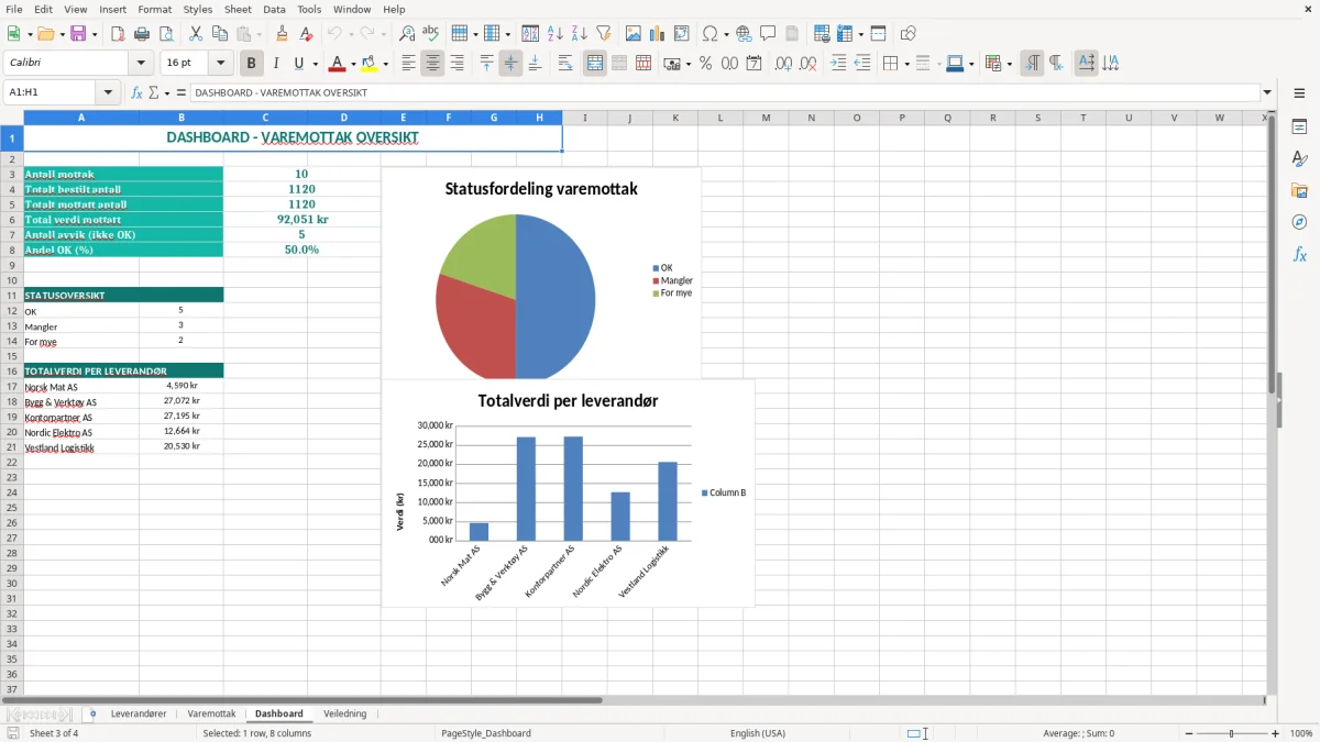 Skjermbilde 3: fanen Dashboard - Excel-mal varemottak excel mal