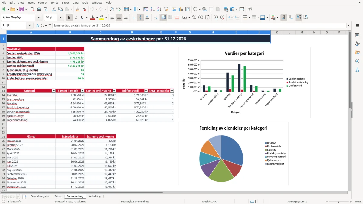 Skjermbilde 3: fanen Sammendrag - Excel-mal avskrivning excel mal
