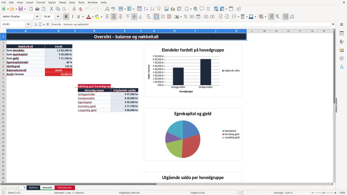 Skjermbilde 2: fanen Oversikt - Excel-mal balanse excel mal