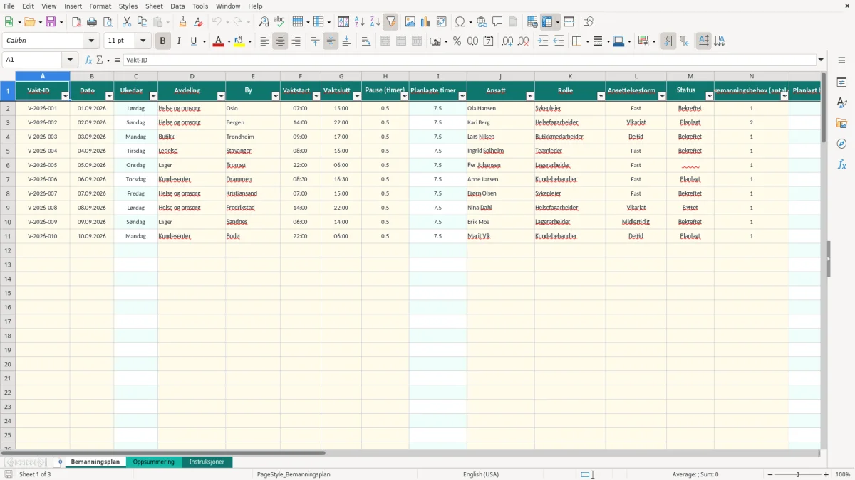 Skjermbilde 1: fanen Bemanningsplan - Excel-mal bemanningsplan excel mal