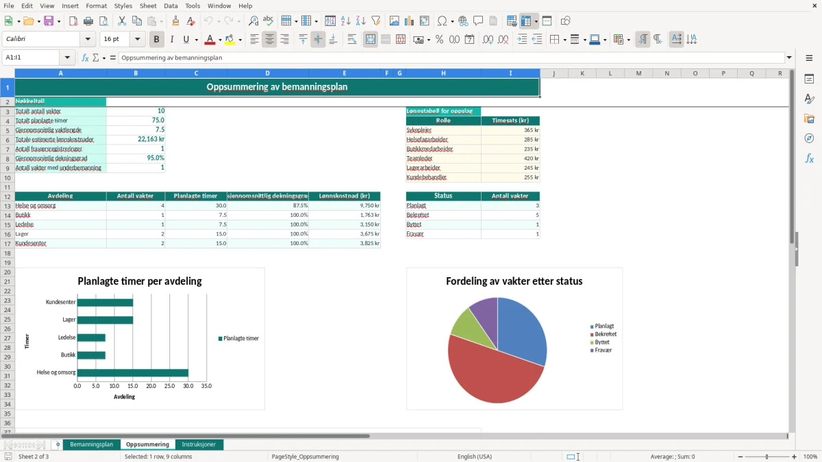 Skjermbilde 2: fanen Oppsummering - Excel-mal bemanningsplan excel mal