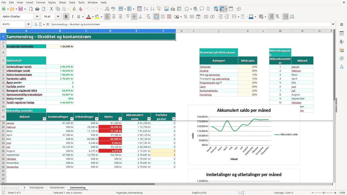 Skjermbilde 3: fanen Sammendrag - Excel-mal kontantstrøm excel mal