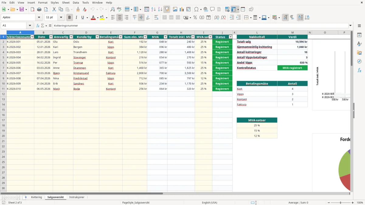 Skjermbilde 2: fanen Salgsoversikt - Excel-mal kvittering excel mal