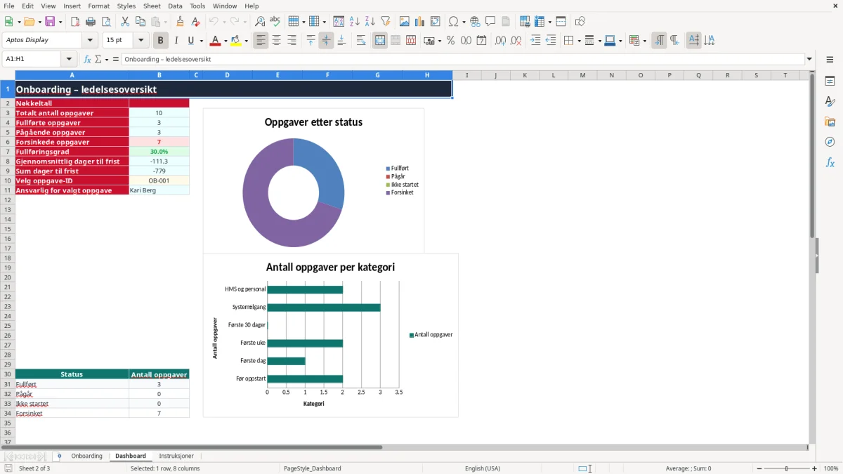Skjermbilde 2: fanen Dashboard - Excel-mal onboarding sjekkliste excel