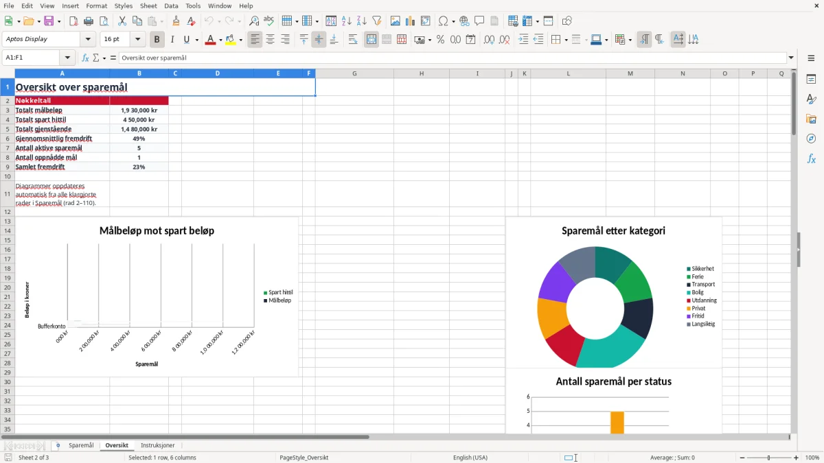 Skjermbilde 2: fanen Oversikt - Excel-mal sparemål excel mal