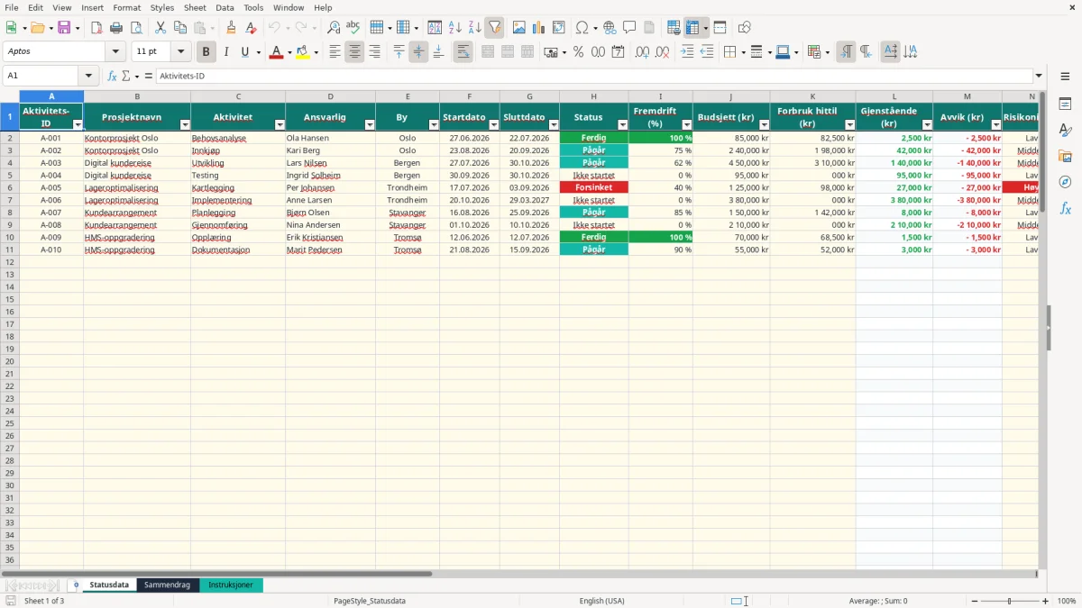 Skjermbilde 1: fanen Statusdata - Excel-mal statusrapport excel mal