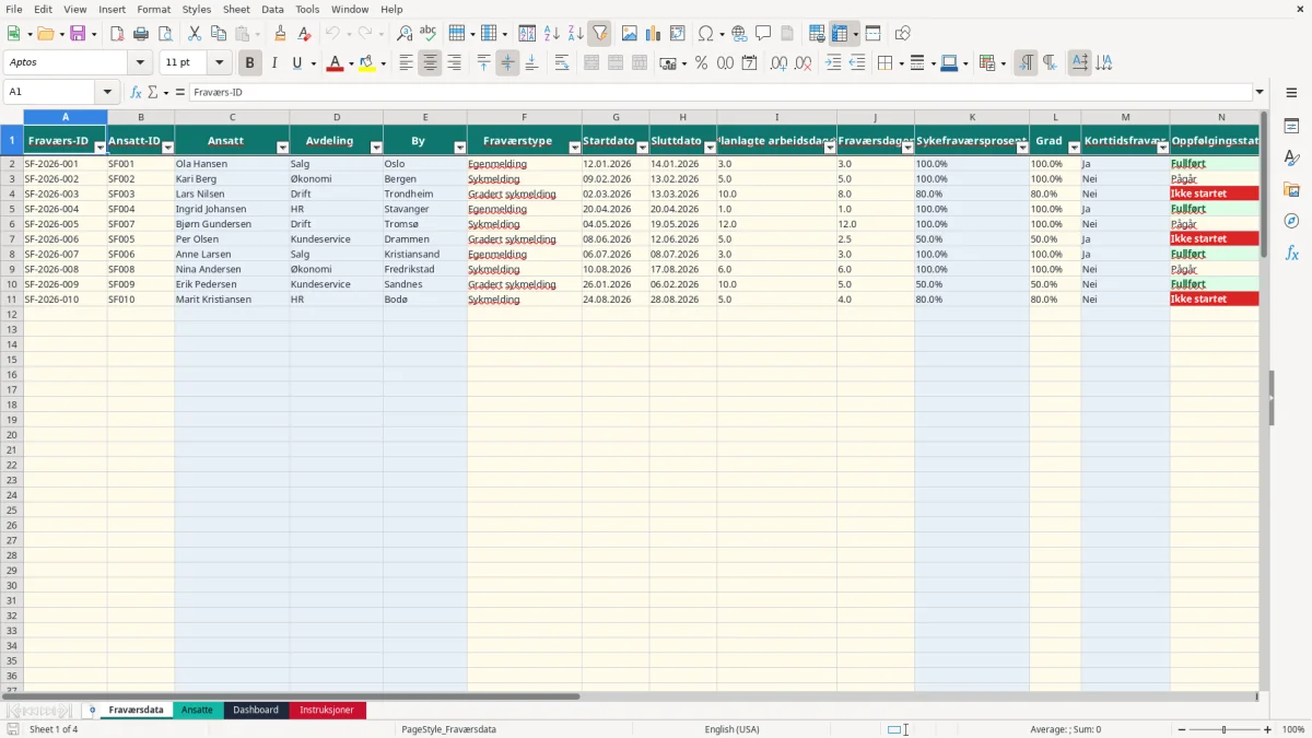 Skjermbilde 1: fanen Fraværsdata - Excel-mal sykefravær excel mal