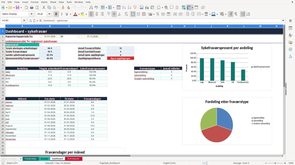 Skjermbilde 3: fanen Dashboard - Excel-mal sykefravær excel mal