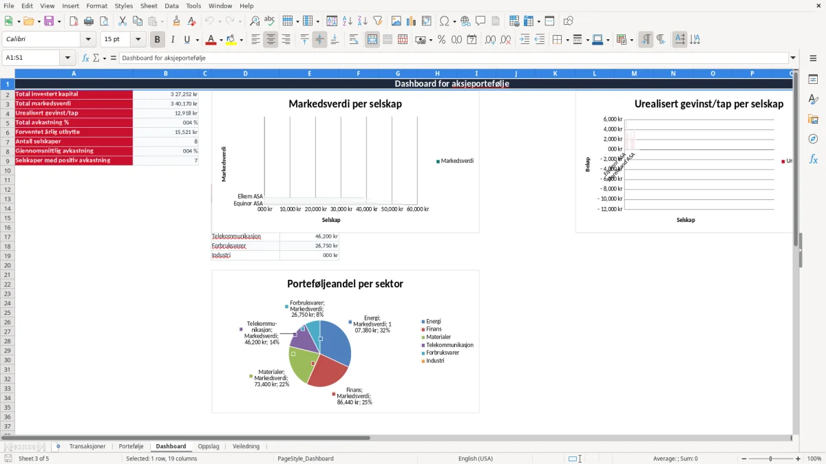 Skjermbilde 3: fanen Dashboard - Excel-mal aksjeportefølje excel mal